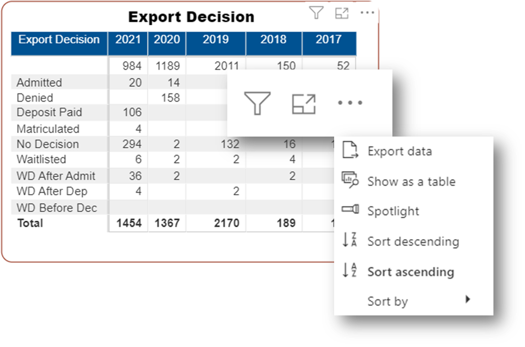 Example of options that are available when the Export Decision tile is hovered over
