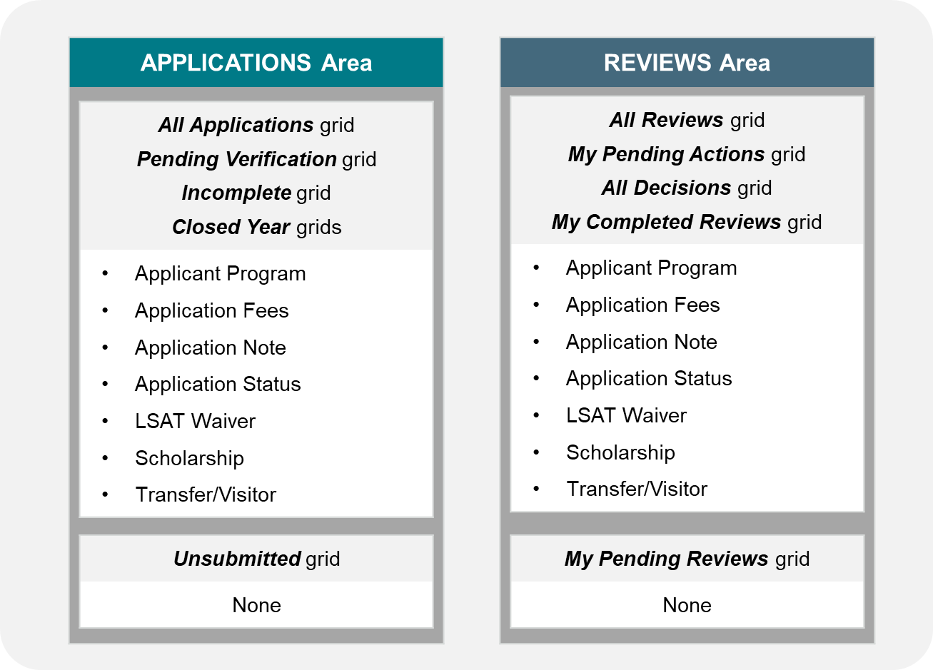 Image shows field values within the Applications and Reviews areas that you can add or update which are, Applicant Program, Application Fees, Application Note, Application Status, LSAT Waiver, Scholarship, Transfer/Visitor.