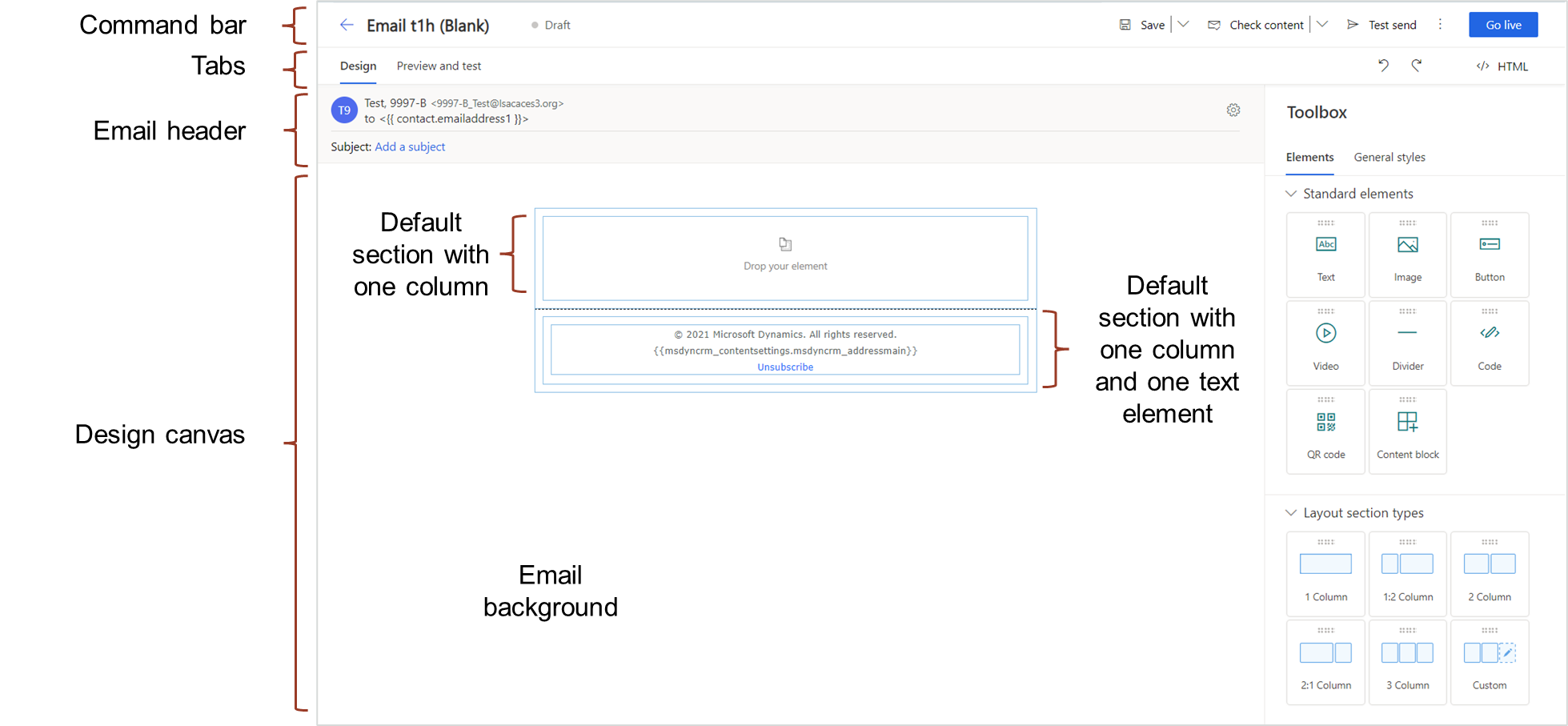Image shows an email canvas with labeled sections and design elements.