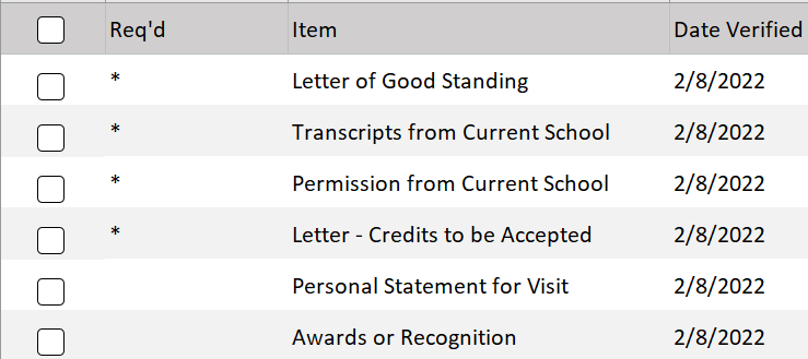 Image shows an example verification checklist for a visiting applicant's application. First item is Letter of Good Standing, designated required. Second item is Transcripts from Current School, designated required. Third item is Permission from Current School, designated required. Fourth item is Letter - Credits to be Accepted, designated required. Fifth item is Personal Statement for Visit, designated non-required. Sixth item is Awards or Recognition, designated non-required.